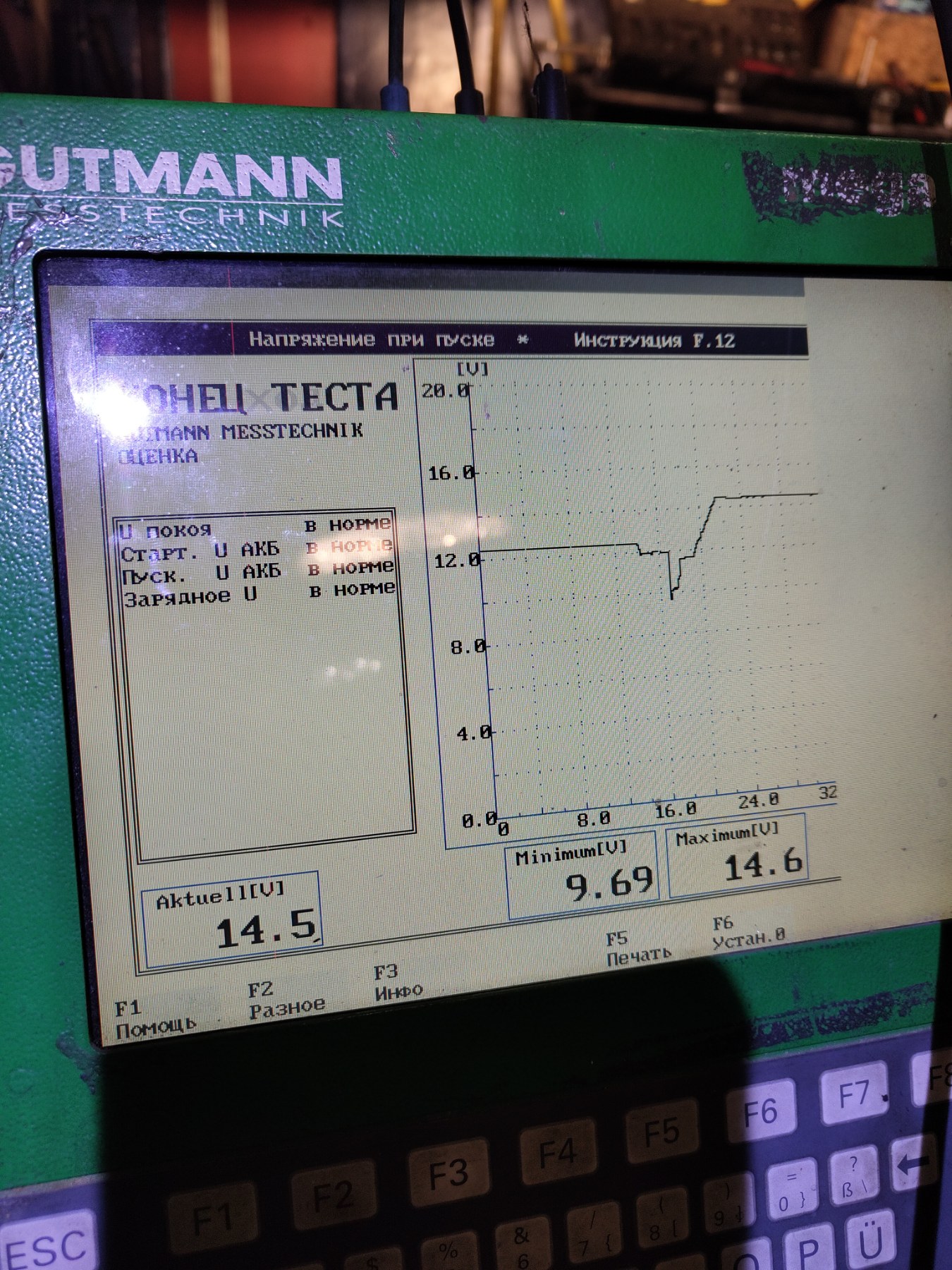 Диагностика генератора на современном оборудовании